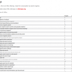 xml sitemap site search and product recommendation engine