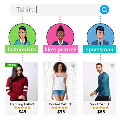 Expertrec: Ecommerce Custom Search Engine