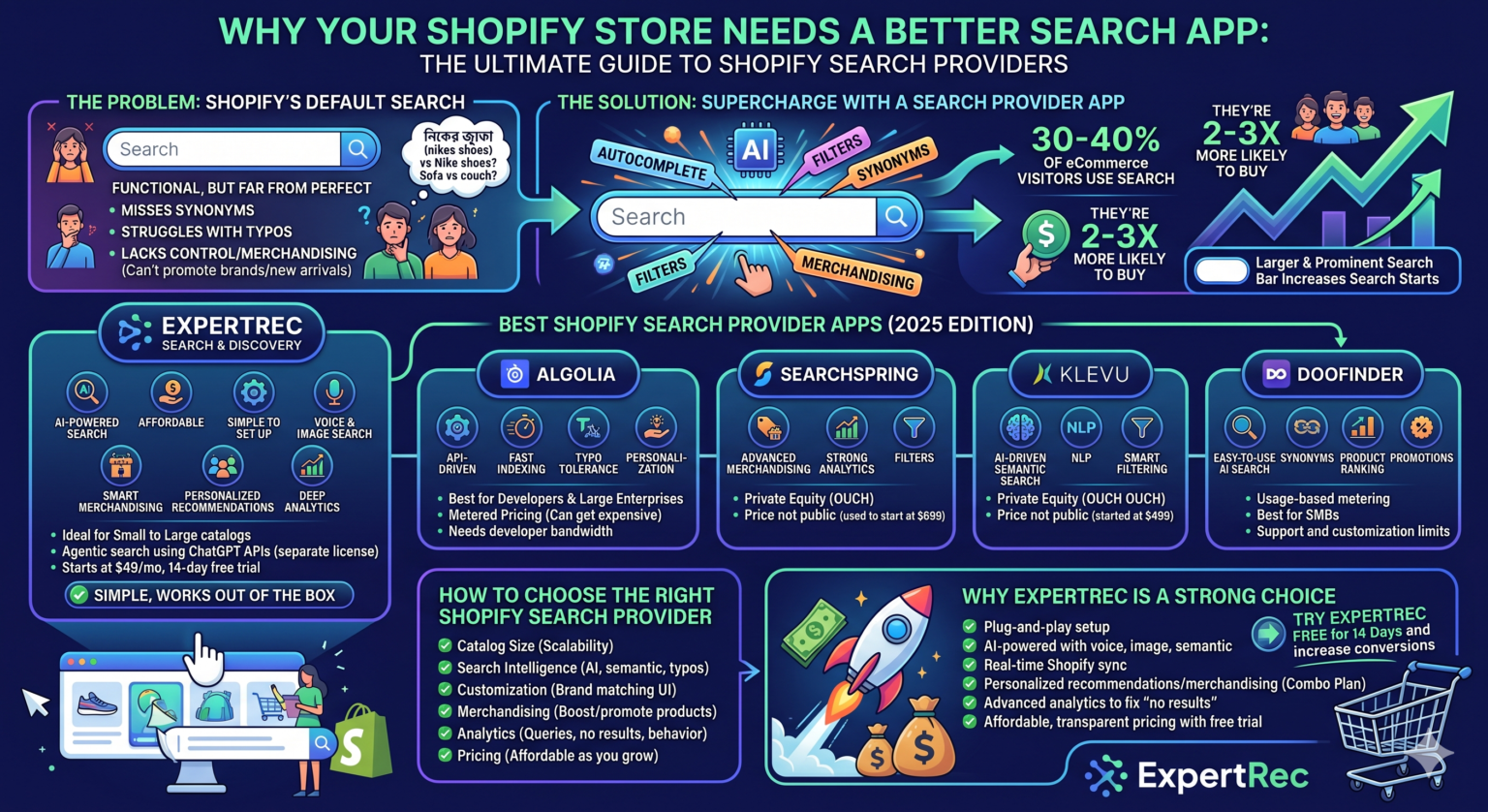 Best Shopify Search Provider Apps to Boost Your Store in 2025 - AI ...