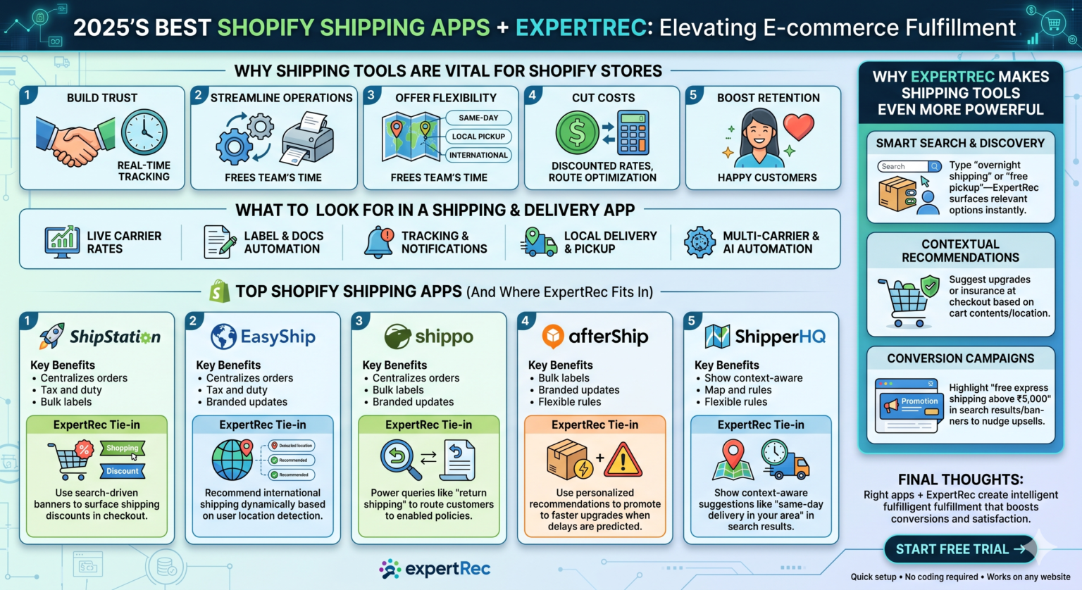 Best Shopify Shipping Apps in 2025 | ExpertRec Guide to Faster Fulfillment