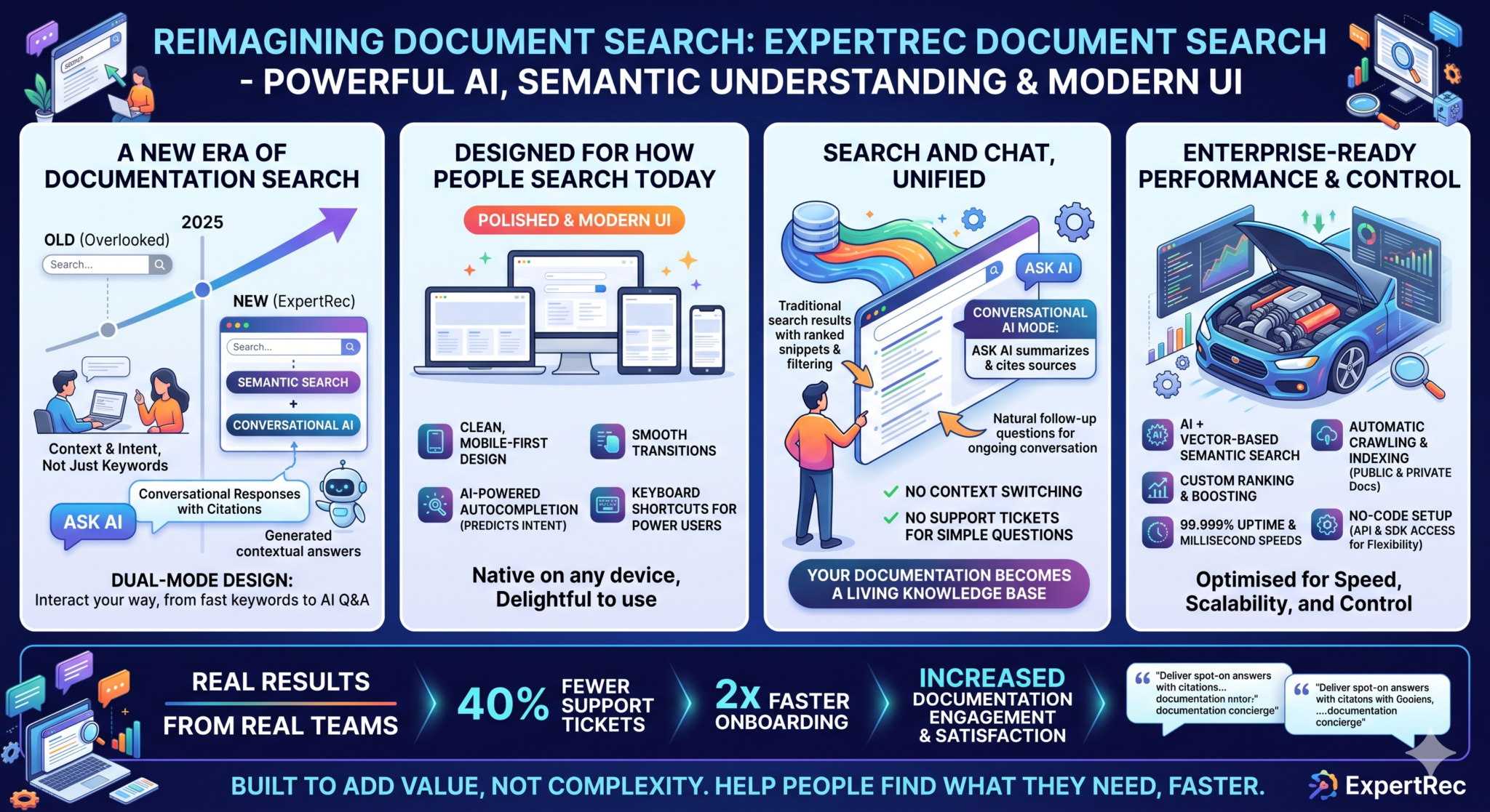 AI-Powered Document Search by ExpertRec: Smarter Answers for Modern ...