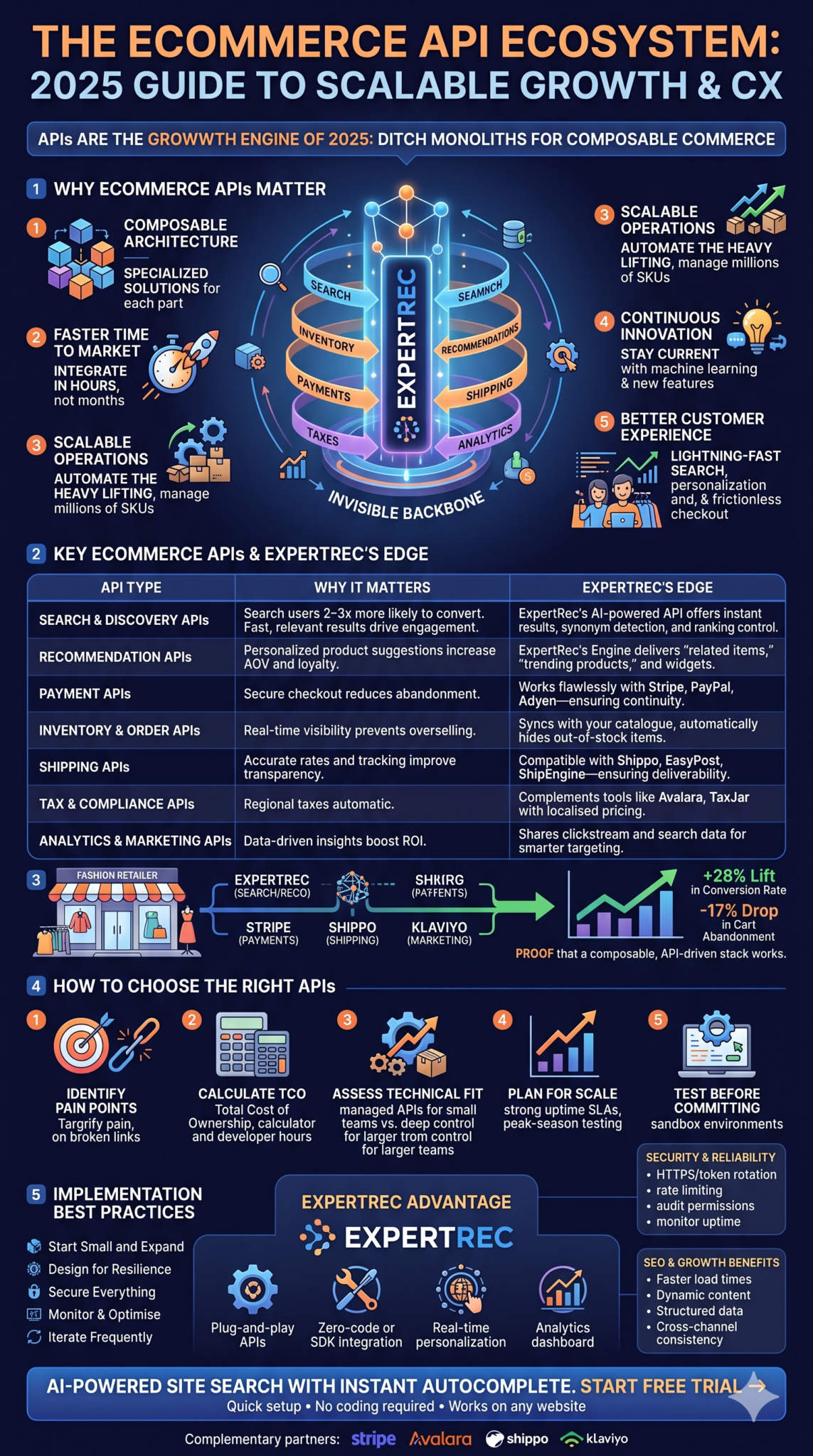 Ecommerce APIs in 2025: Scale Your Online Store with ExpertRec Search ...