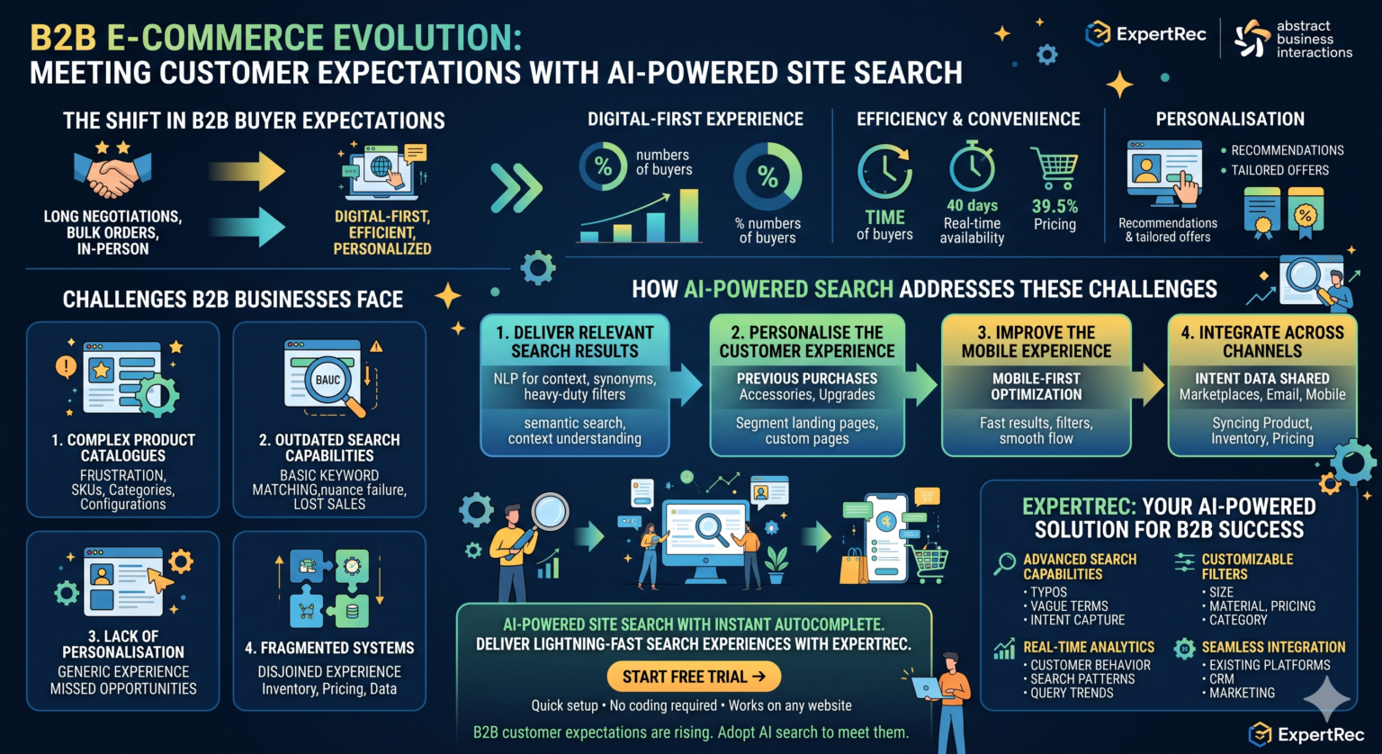 How AI-Powered Search Enhances the B2B Customer Experience