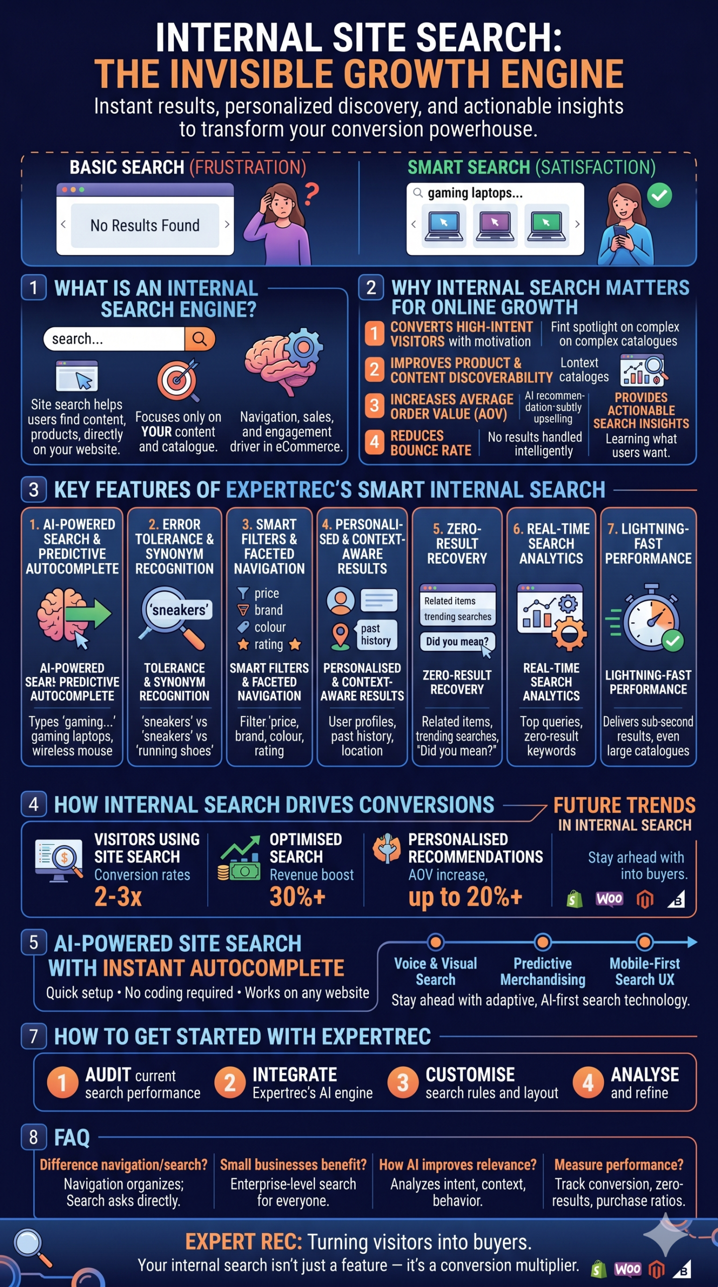 AI-Powered Internal Search Engine | Boost Website Conversions with ...