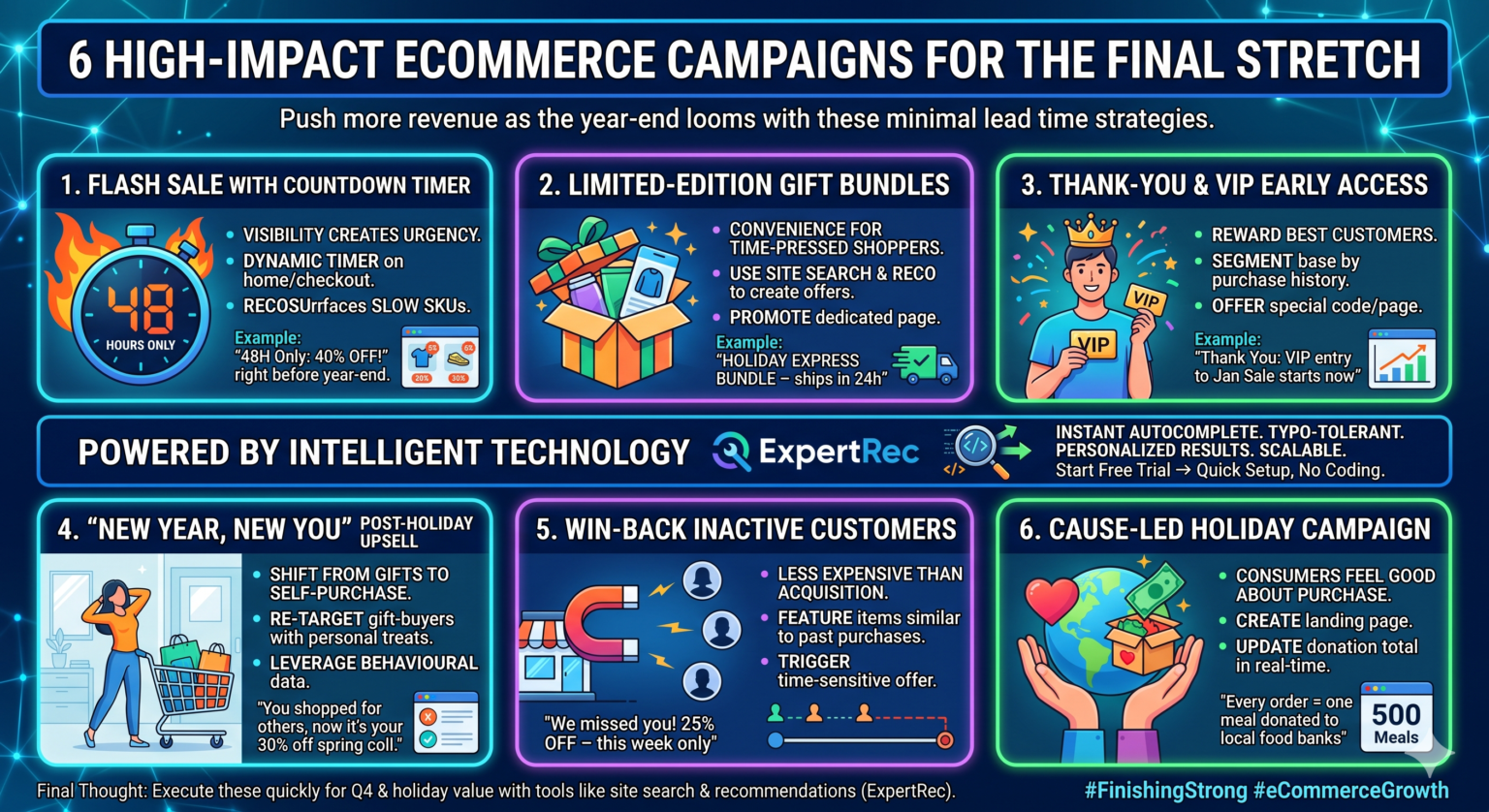 6 eCommerce Campaign Ideas to Boost Sales & Revenue | ExpertRec