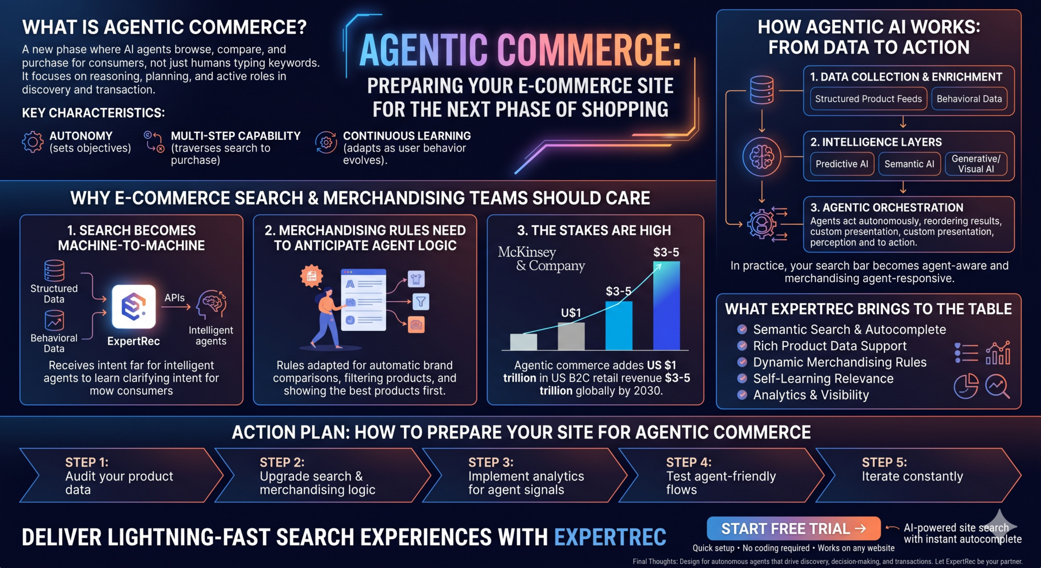 Agentic Commerce Examples Agentic Commerce & Search-Merchandising for E-commerce | ExpertRec