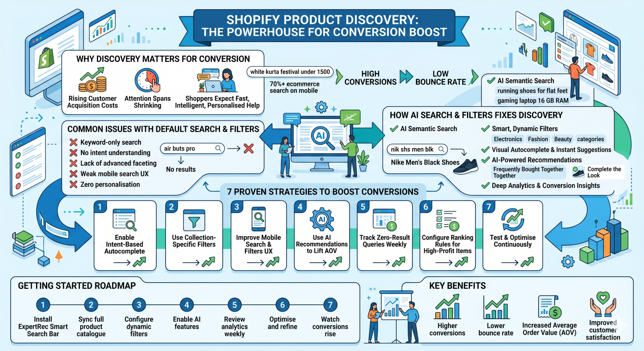 How to Increase Shopify Store Conversions in 2025 with Smart Search ...