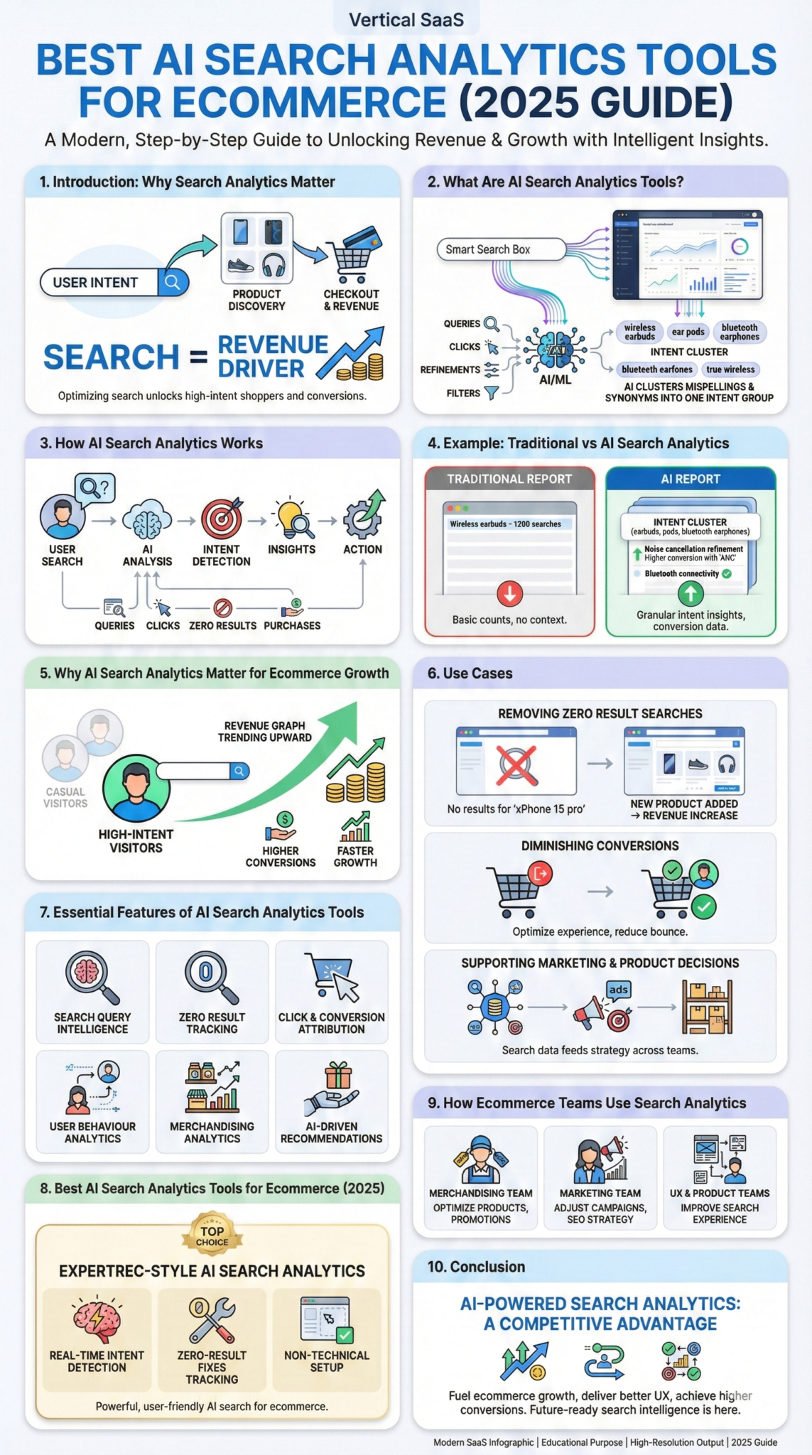 Best AI Search Analytics Tools for Ecommerce (2025 Guide)