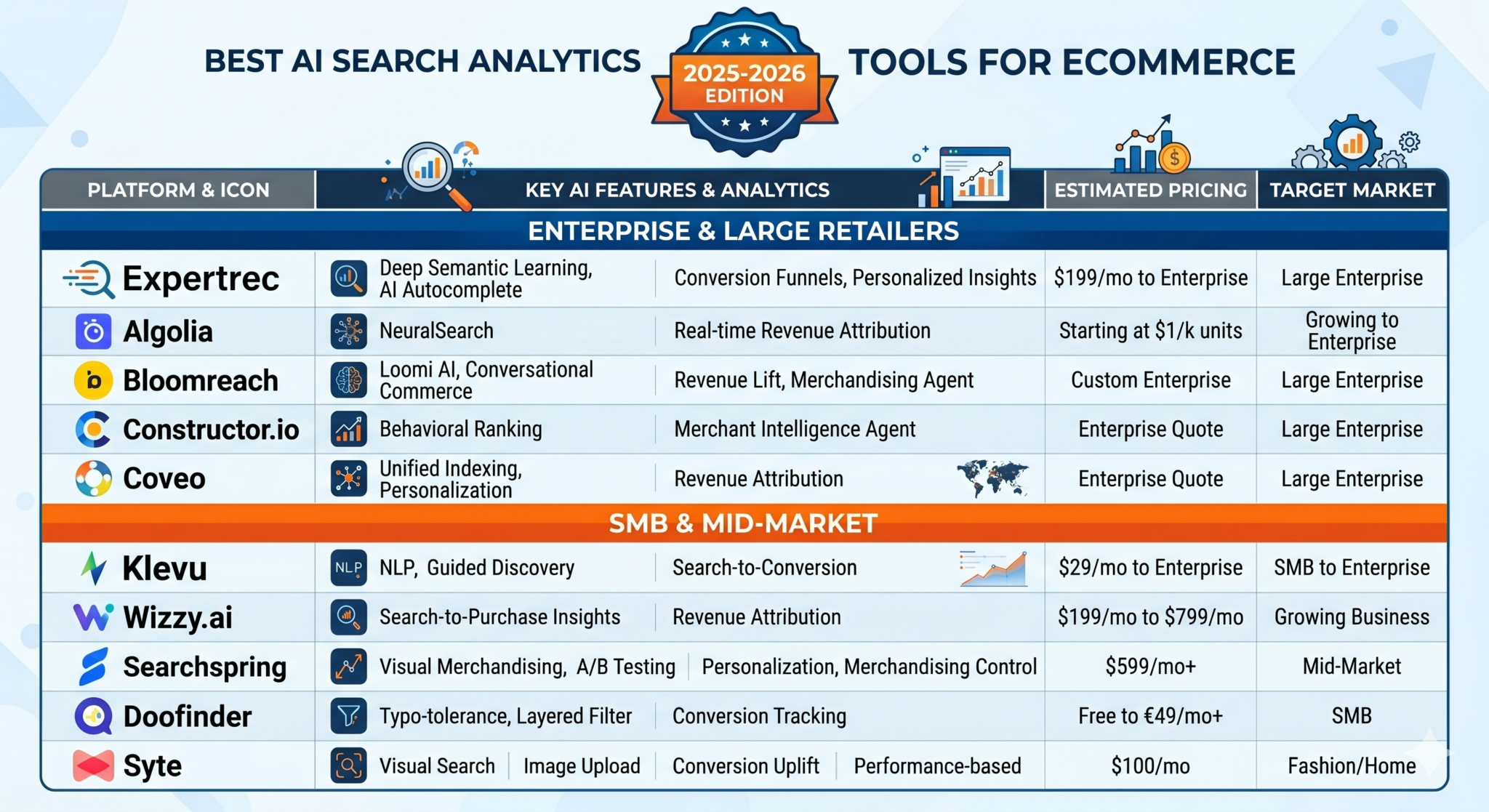 Best AI Search Analytics Tools for Ecommerce (2026 Guide)