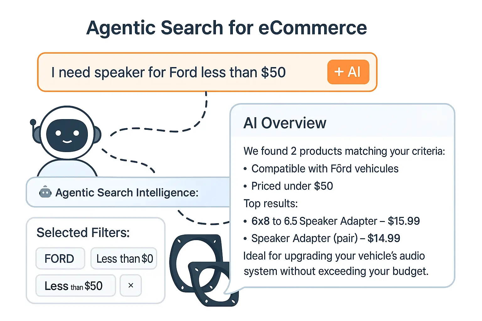 agentic search ecom