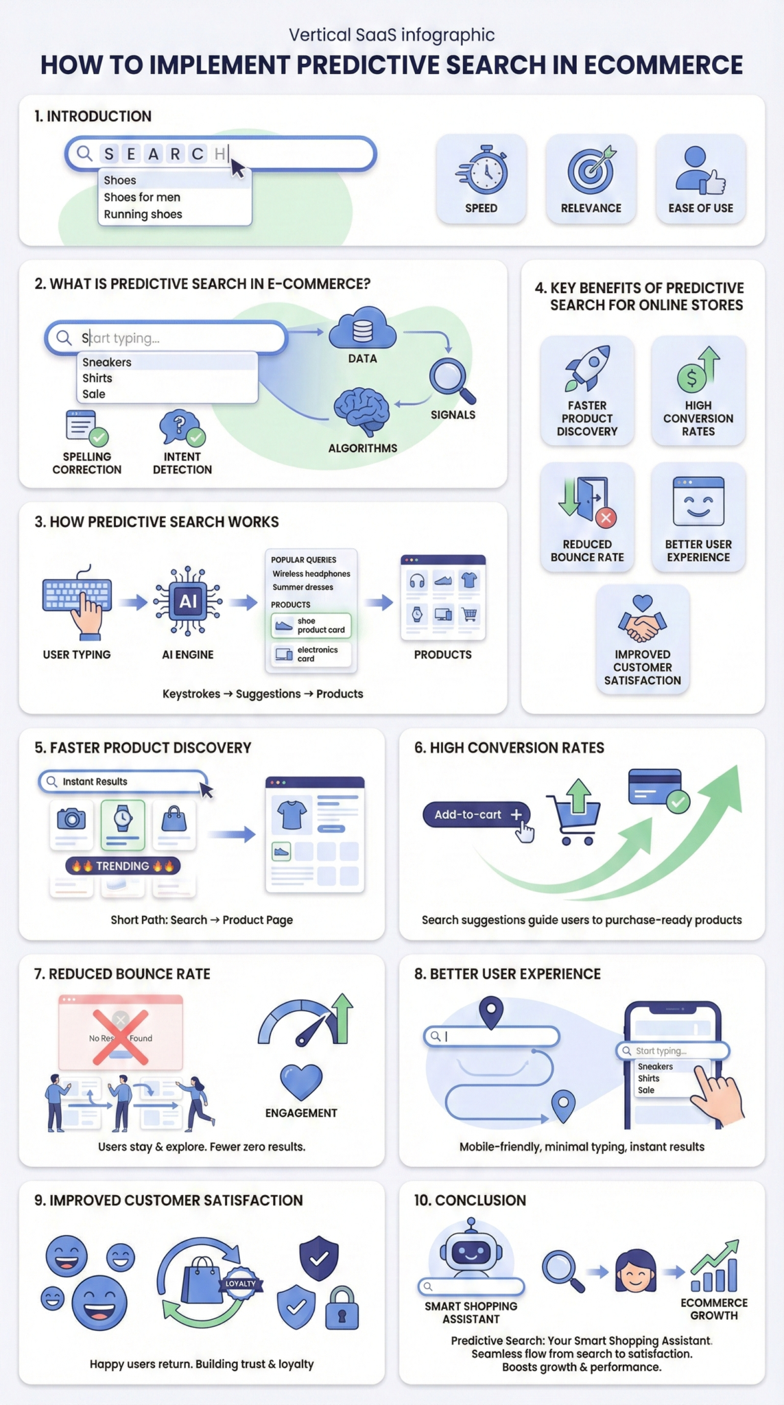 Predictive Search for E-commerce: Boost UX & Conversions