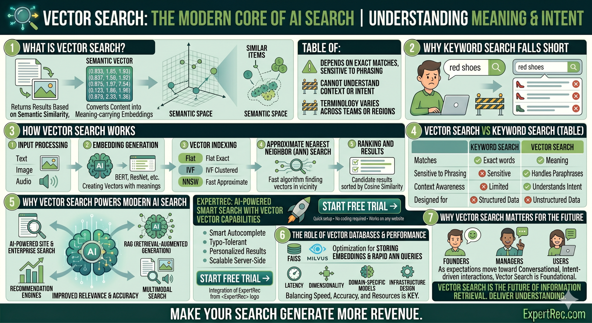 Vector Search Explained: How It Works and Why It Powers Modern AI Search