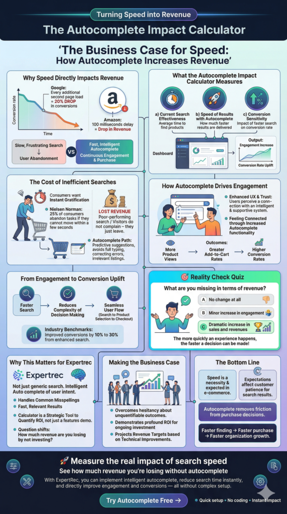 Autocomplete Impact Calculator 