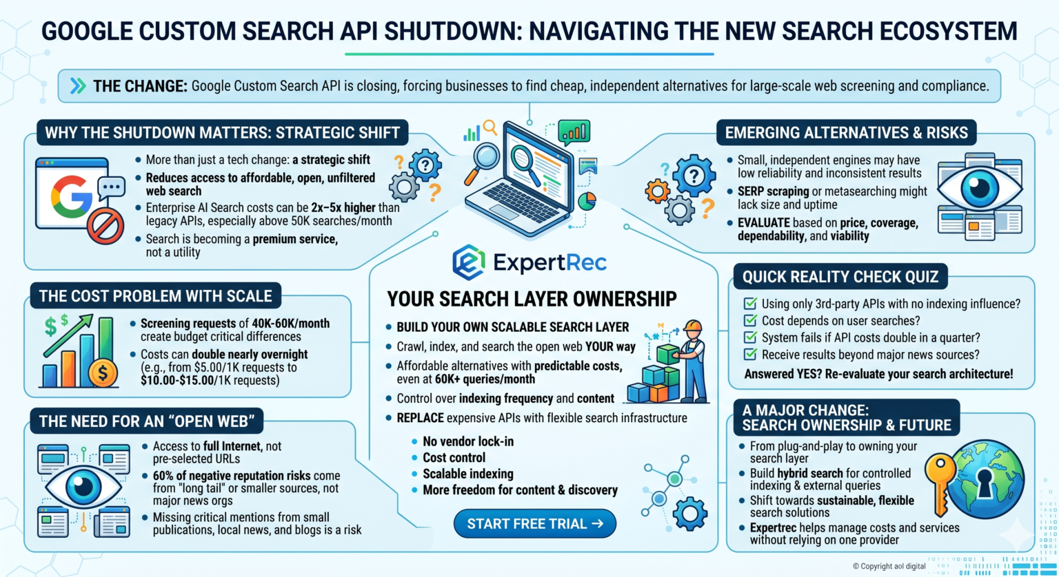 Google Custom Search API Shutdown Alert – Explore Simple and Cost ...
