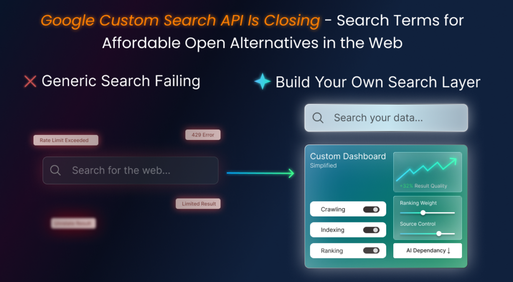 Google Custom Search API Shutdown Alert – Explore Simple and Cost ...