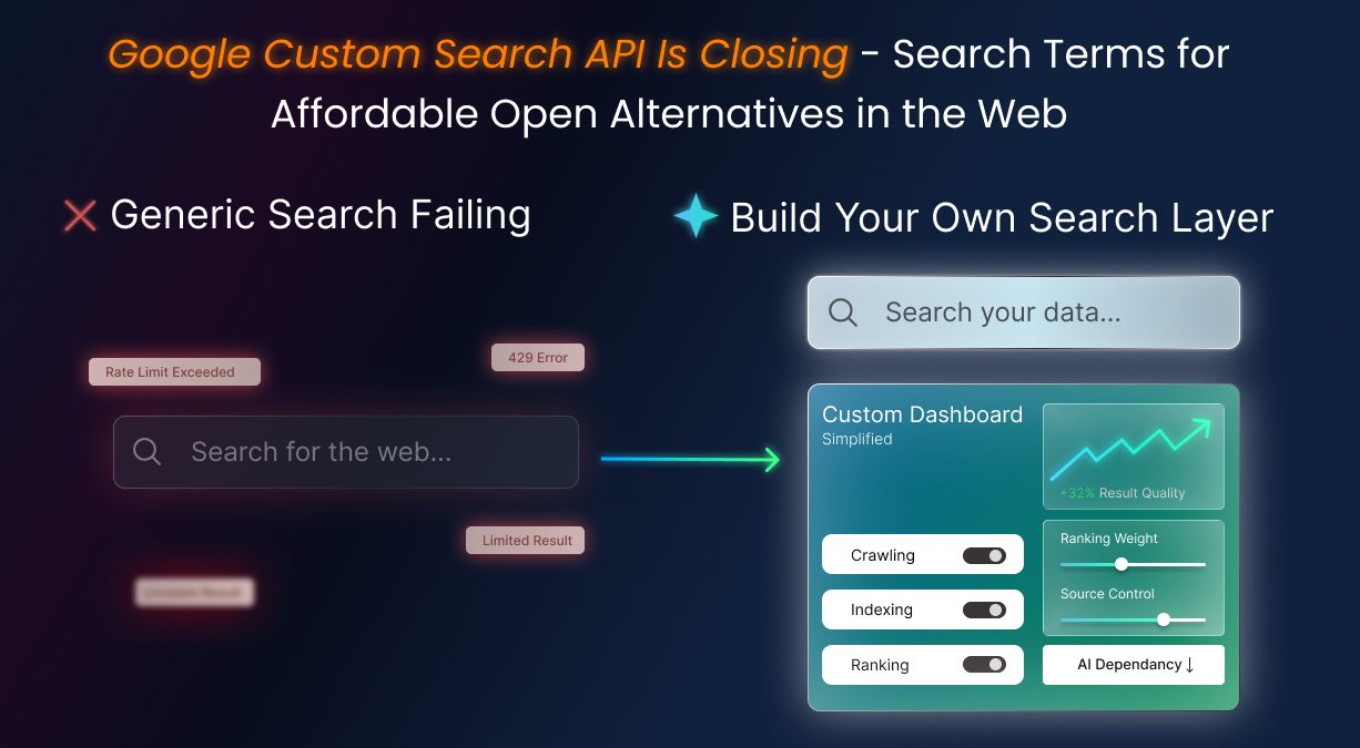 Google Custom Search API Is Closing