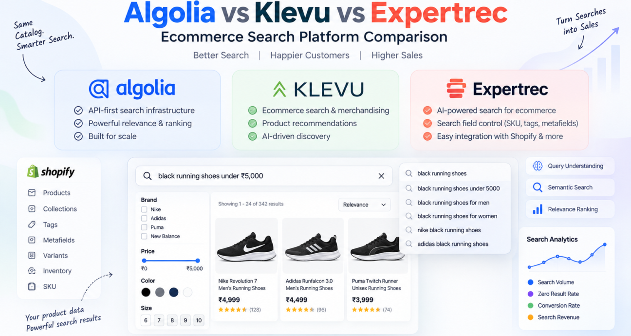 Algolia vs Klevu vs Expertrec